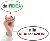 Settori d'intervento